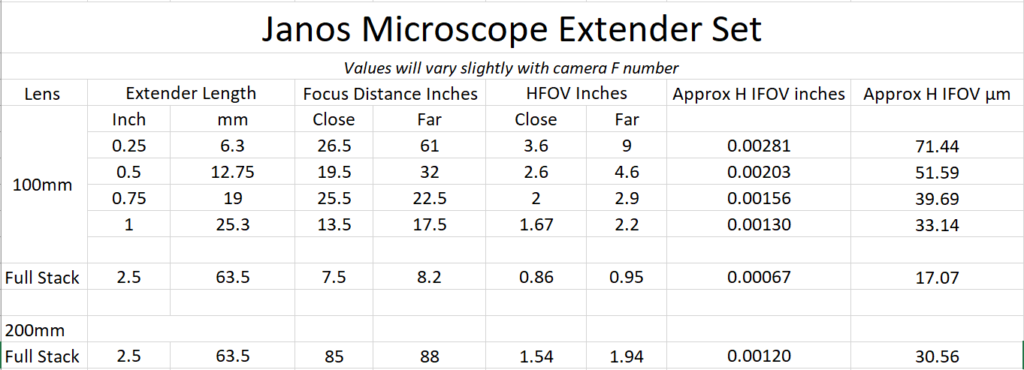 Infrared Microscope Close up lens extender kit